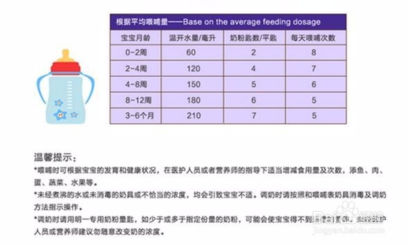 给孩子冲泡明一奶粉时,水温如何选择