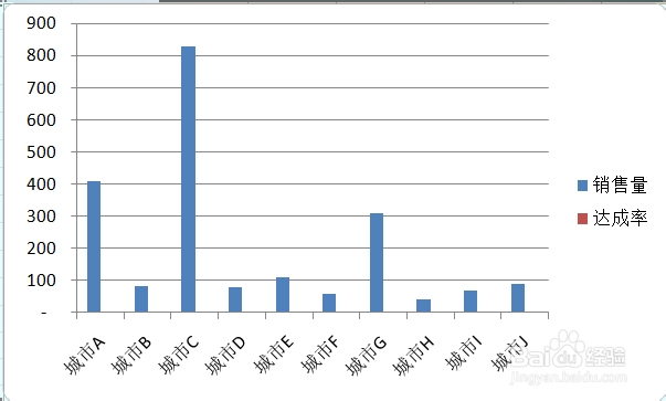 EXCEL图表中如何制作双轴坐标图
