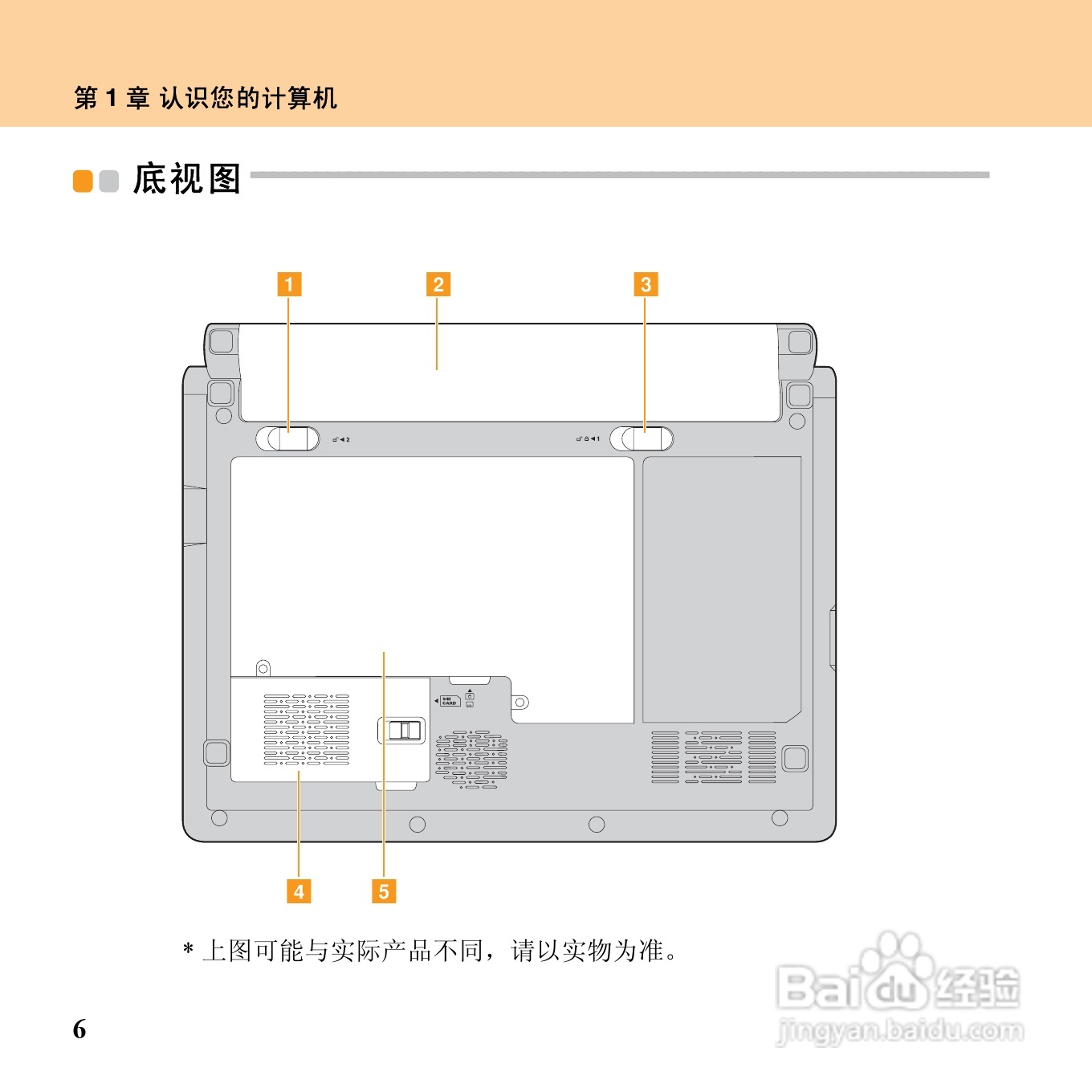 联想昭阳M10笔记本电脑使用说明书:[3]