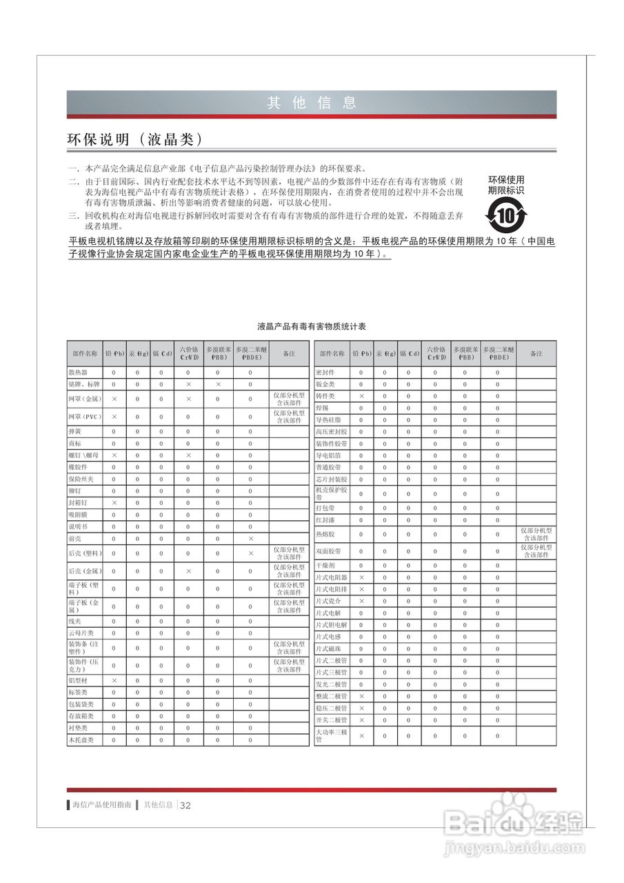 海信LED55XT770G3D液晶彩电使用说明书:[4]