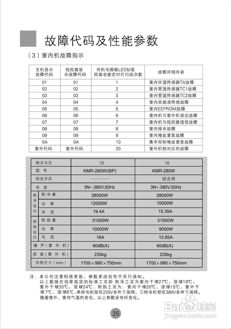 海尔KMR-280W 空调使用说明书:[3]