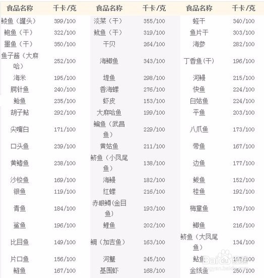 最简单轻松不用运动不吃药健康减肥方法及热量表