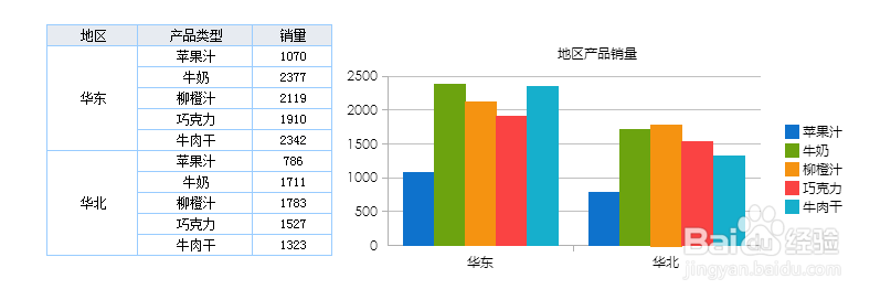 在web报表生成器中怎么来定义图表单元格数据源