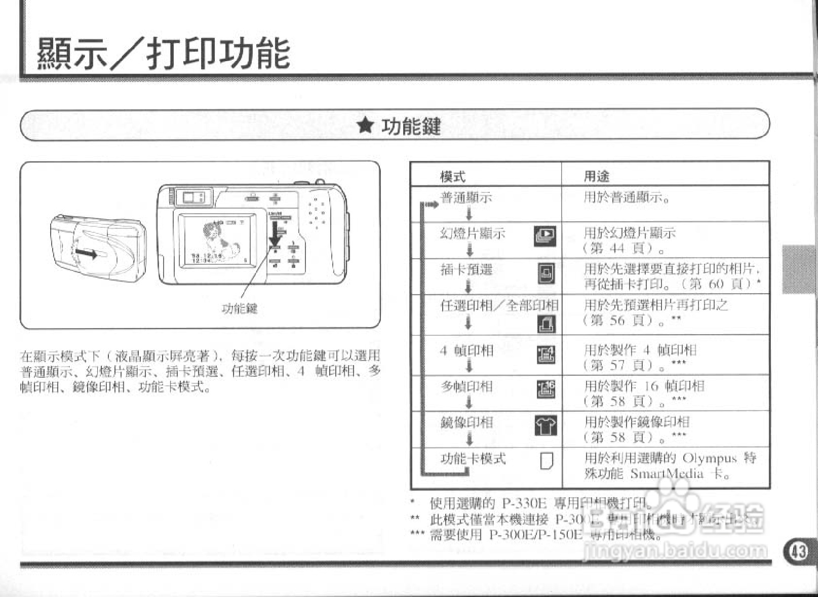 Olympus奥林巴斯C-900数码相机说明书:[5]