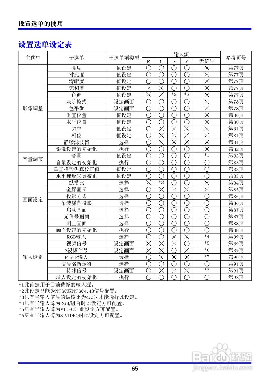 卡西欧数字投影仪XJ-450型使用说明书:[7]