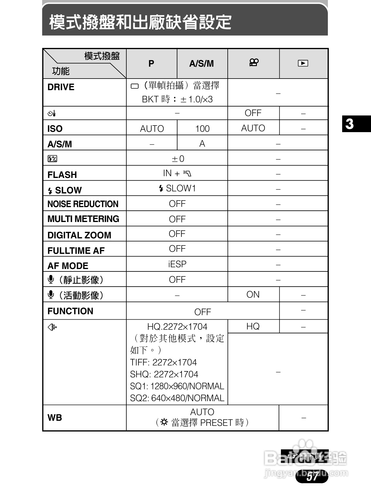 Olympus奥林巴斯C-4040Z数码相机说明书:[6]