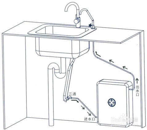 出租屋如何装净水器