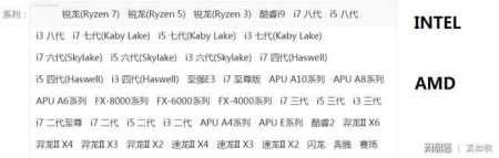 DIY的玩主，自己配置一台计算机，CPU选购，确定计算机用途