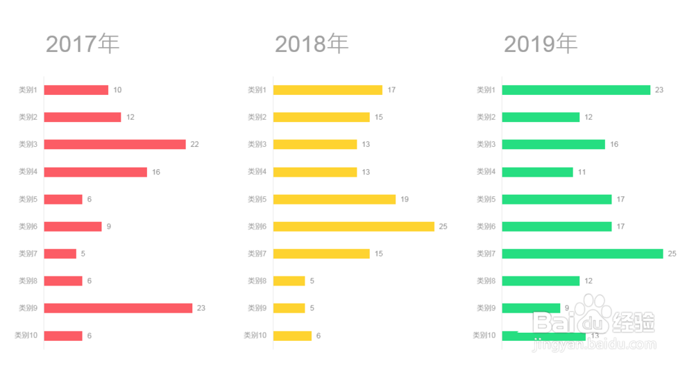 ppt怎么制作漂亮的多组簇状条形图表