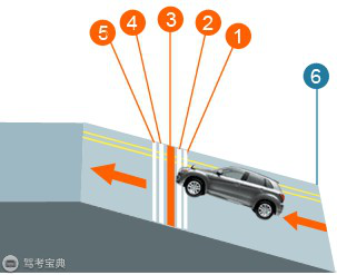 坡道定点停车与起步