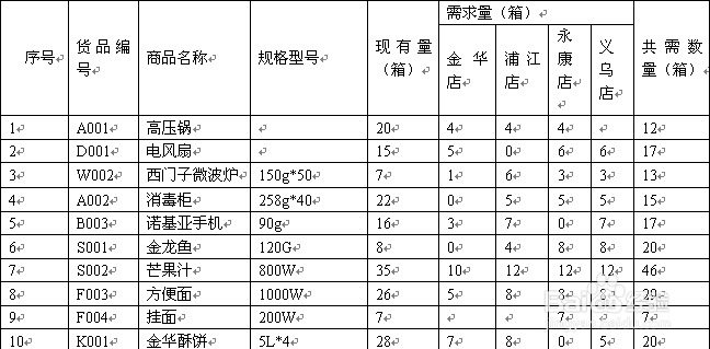 订单有效性分析