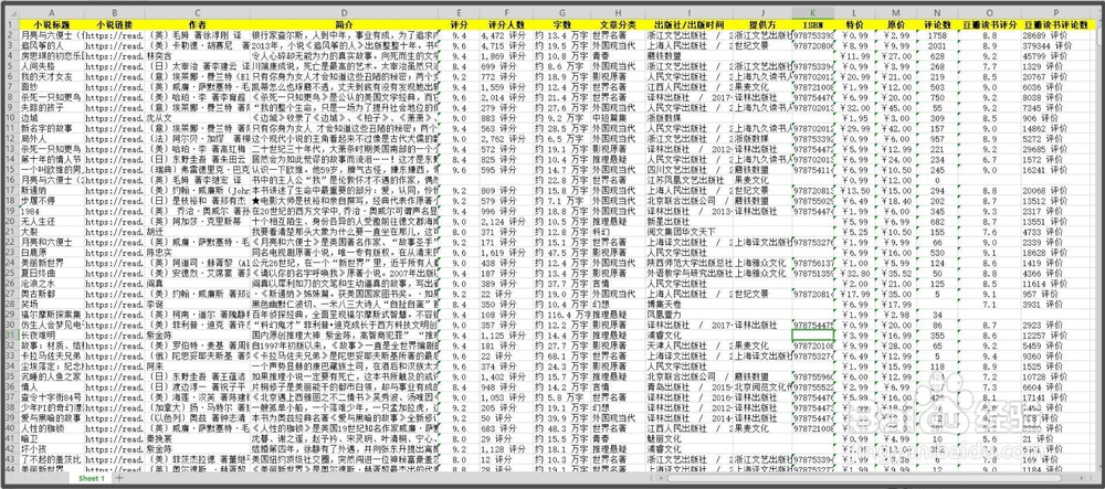 豆瓣读书栏目数据批量采集办法