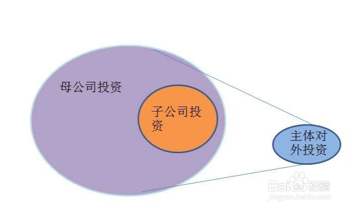 子公司和分公司的区别