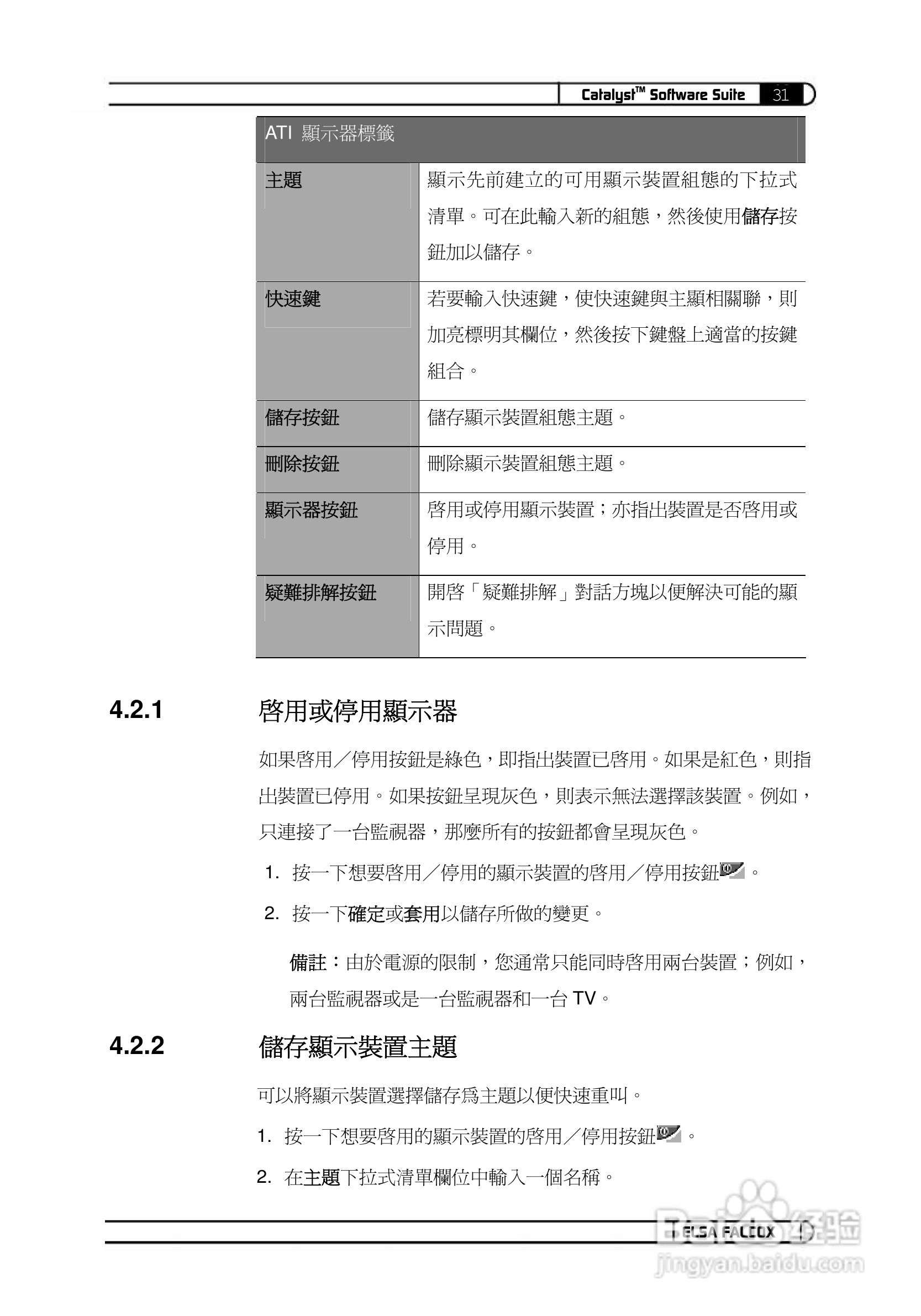 艾尔莎幻雷者 925L 128T TV型显卡说明书:[8]