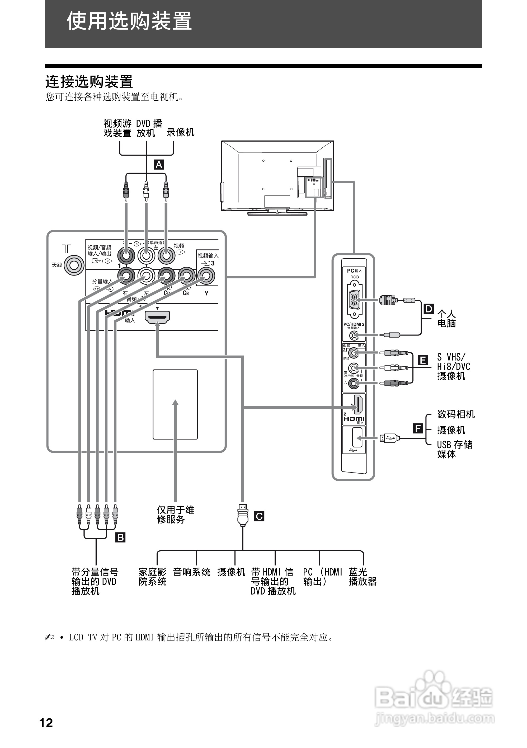 索尼KLV-32BX300(4172938111)型电视说明书:[2]