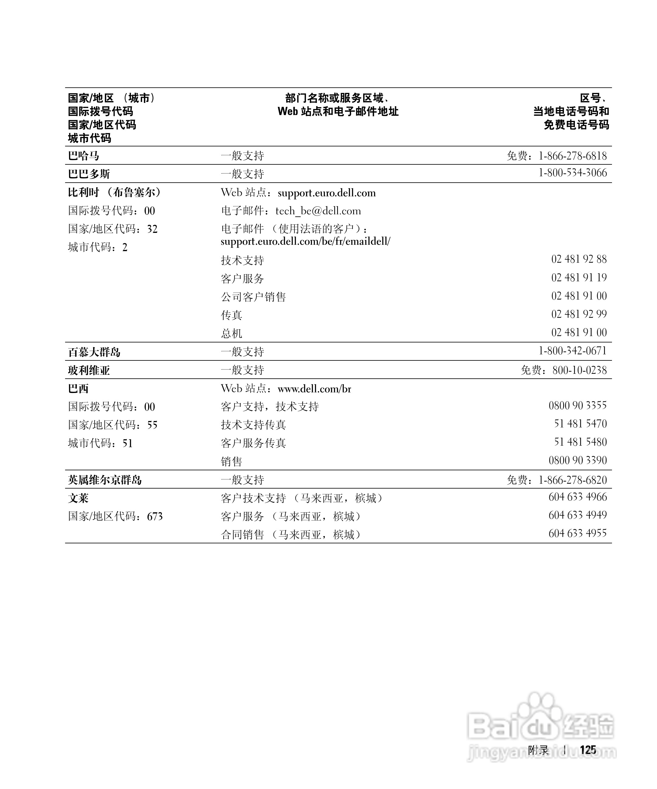 戴尔Inspiron 9100笔记本电脑使用说明书:[13]