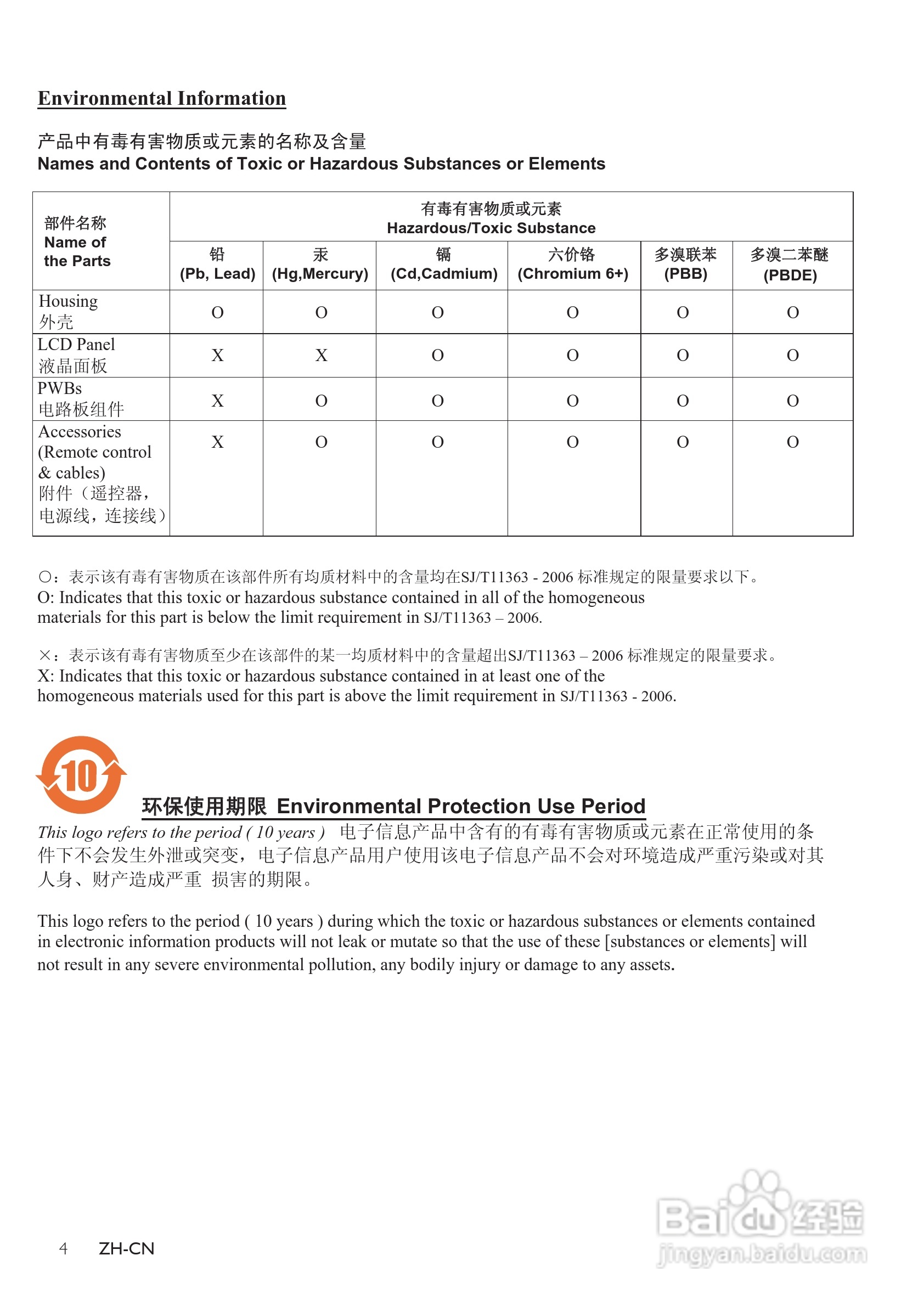 飞利浦SPF2527/93数码相框使用说明书:[1]