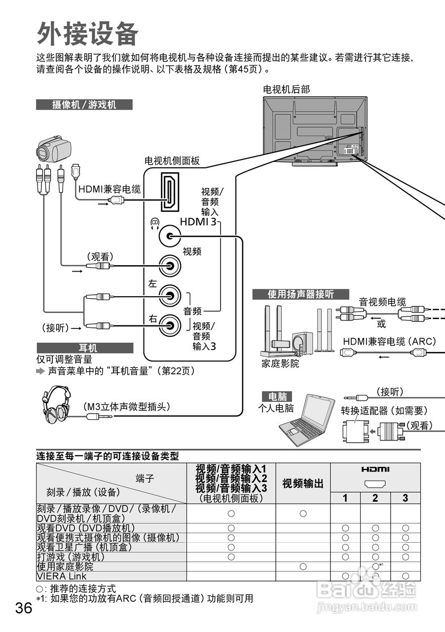 松下TH-P50X20C液晶彩电使用说明书:[4]
