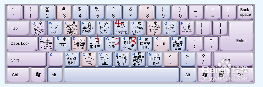 怎样才能快迅的打五笔