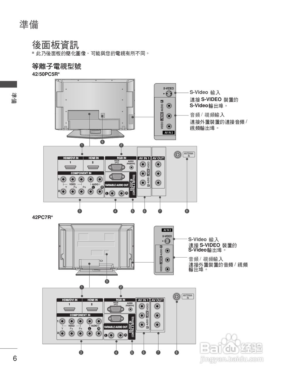 LG 42LC7R液晶彩电使用说明书:[1]