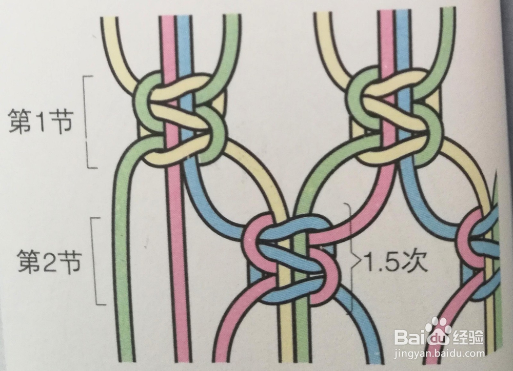 七股绳的编法图解步骤图片