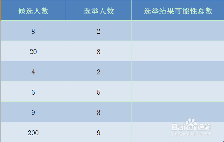 Excel COMBIN函数的使用方法
