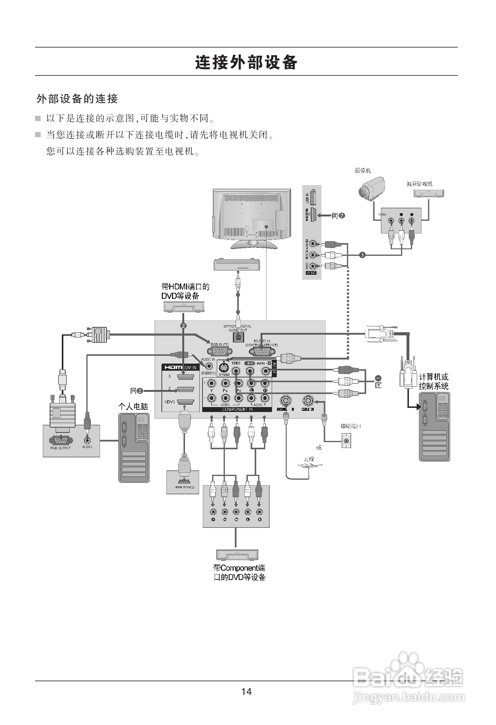 LG 42LH50YD液晶彩电使用说明书:[2]
