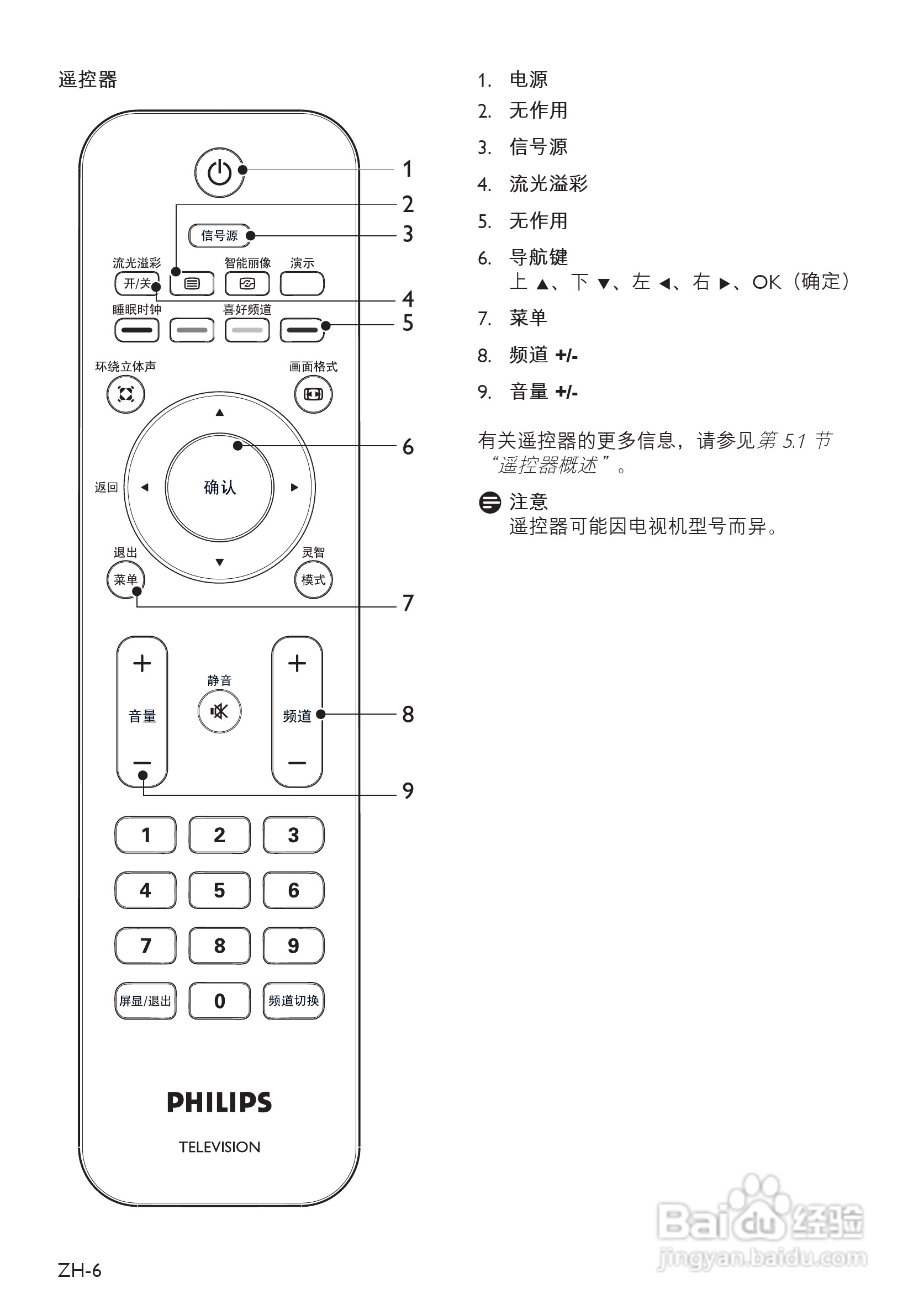 飞利浦42PFL7403A/93液晶彩电使用说明书:[1]