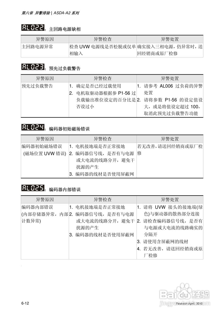 AELTA ASD-A2系列高机能通讯型伺服器使用手册:[31]