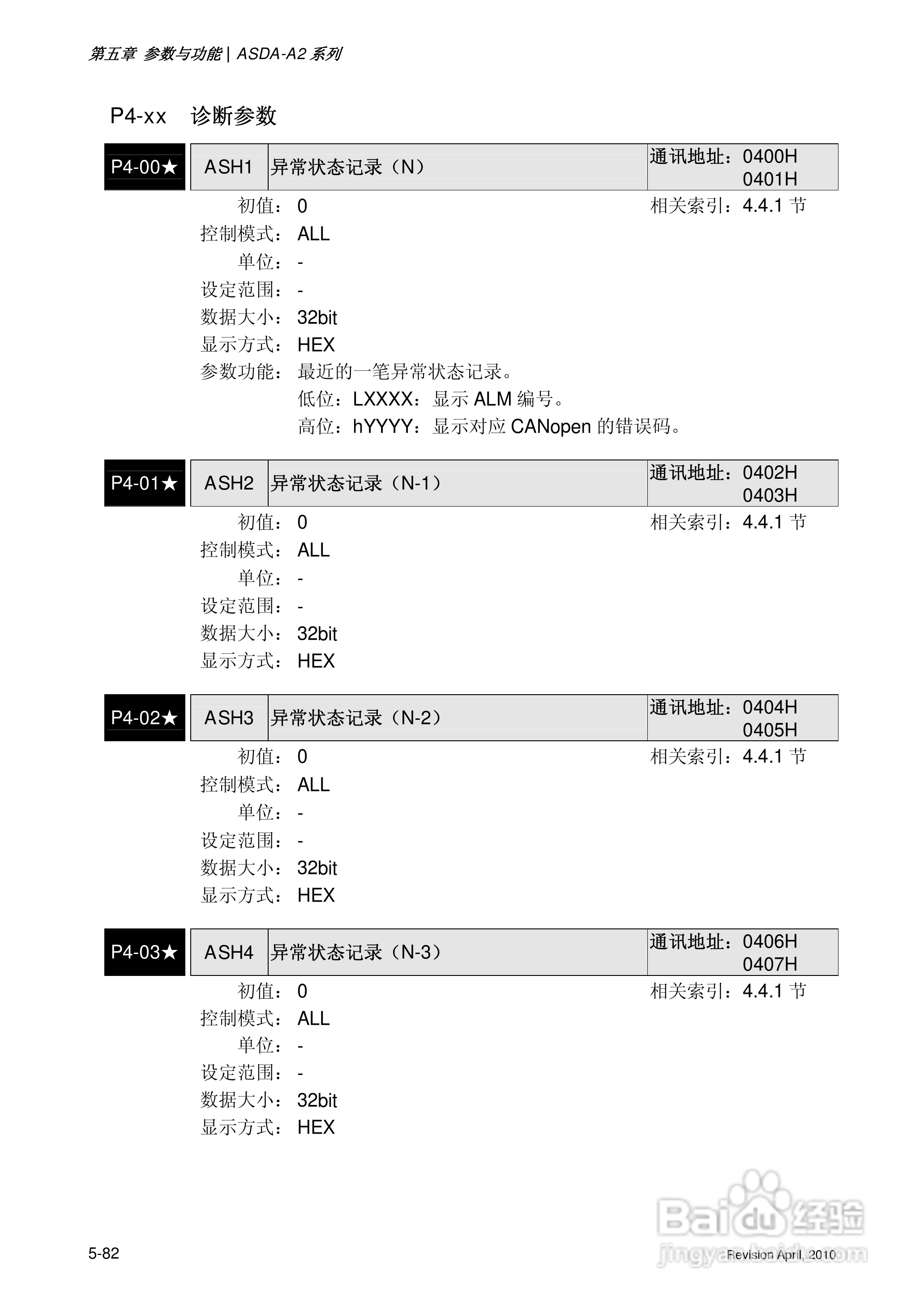 AELTA ASD-A2系列高机能通讯型伺服器使用手册:[21]