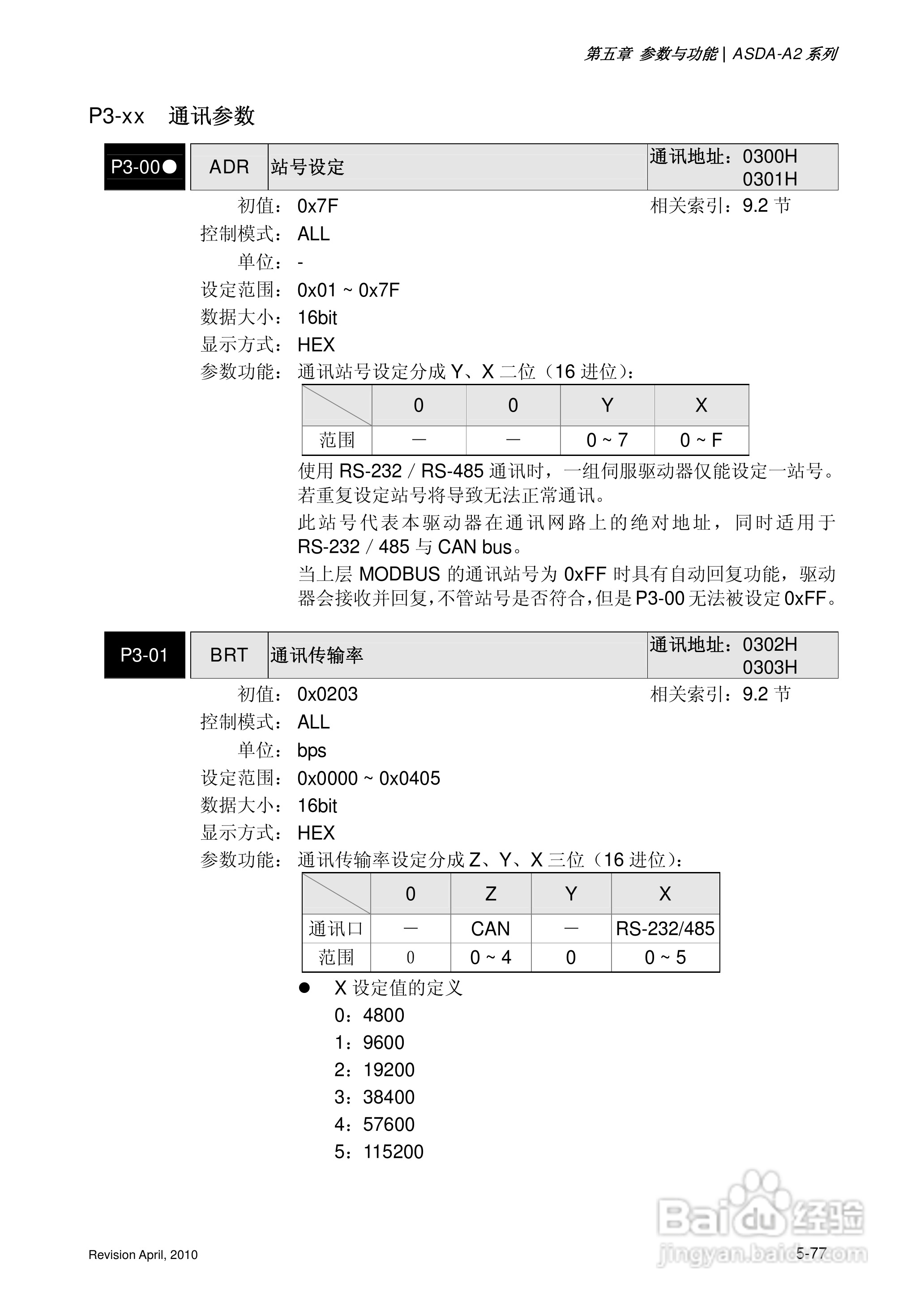 AELTA ASD-A2系列高机能通讯型伺服器使用手册:[21]
