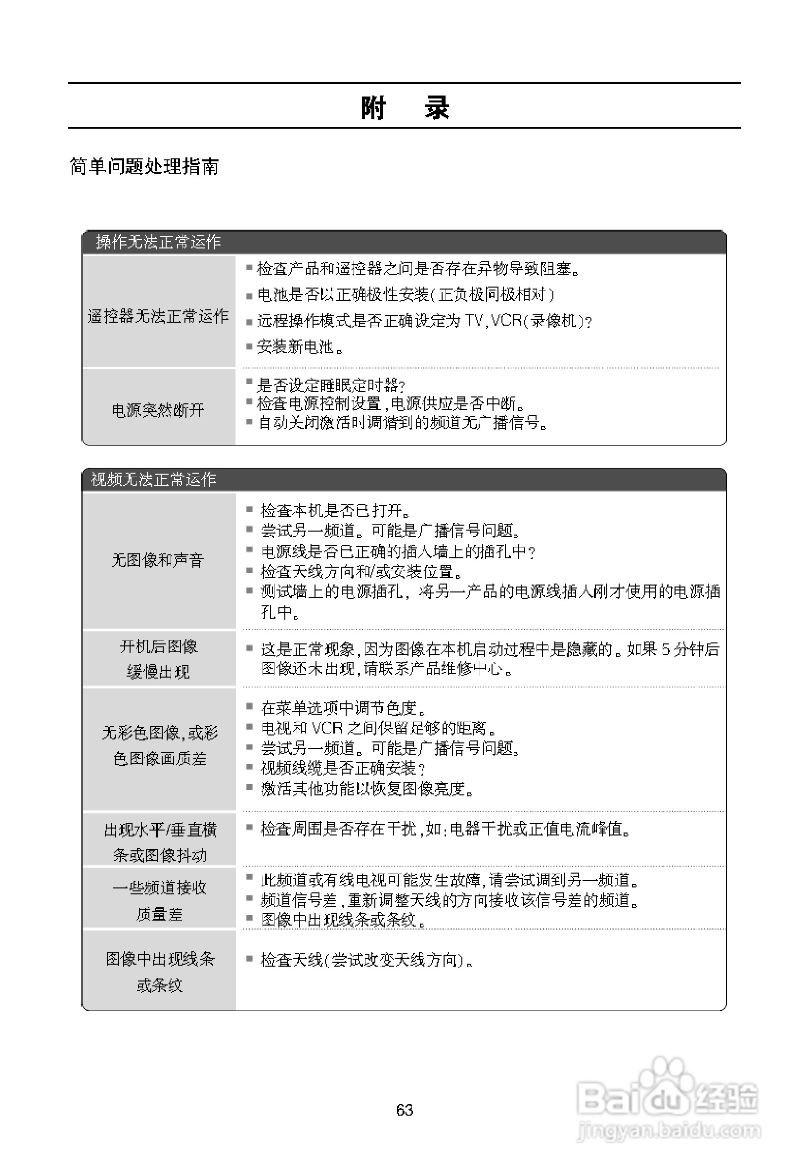 LG 32LB9R液晶彩电使用说明书:[7]