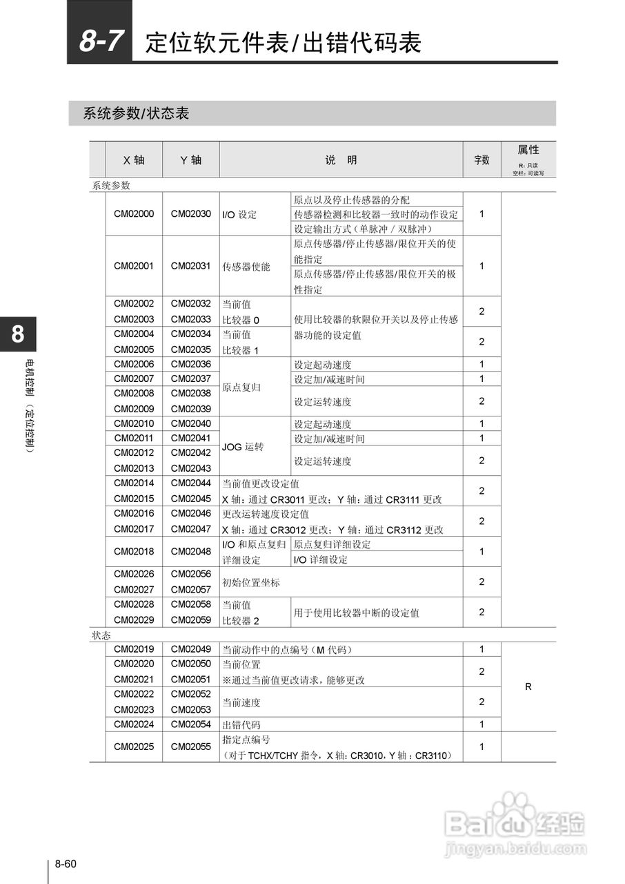 基恩士KV-1000系列高速多功能应用电力网络路由器说明:[35]
