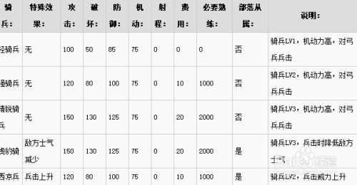 三国志13 深入解析 兵科攻略 百度经验 三国志13 深入解析 兵科攻略 百度经验