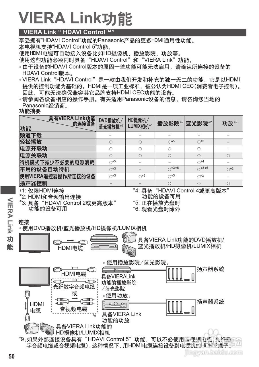 松下TH-P42U30C等离子彩电使用说明书:[5]