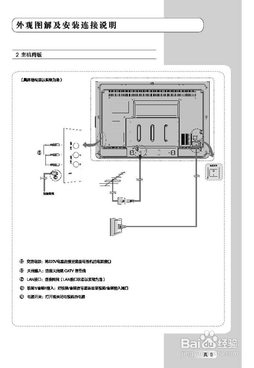 TCL王牌SL32M7A液晶彩电使用说明书:[1]