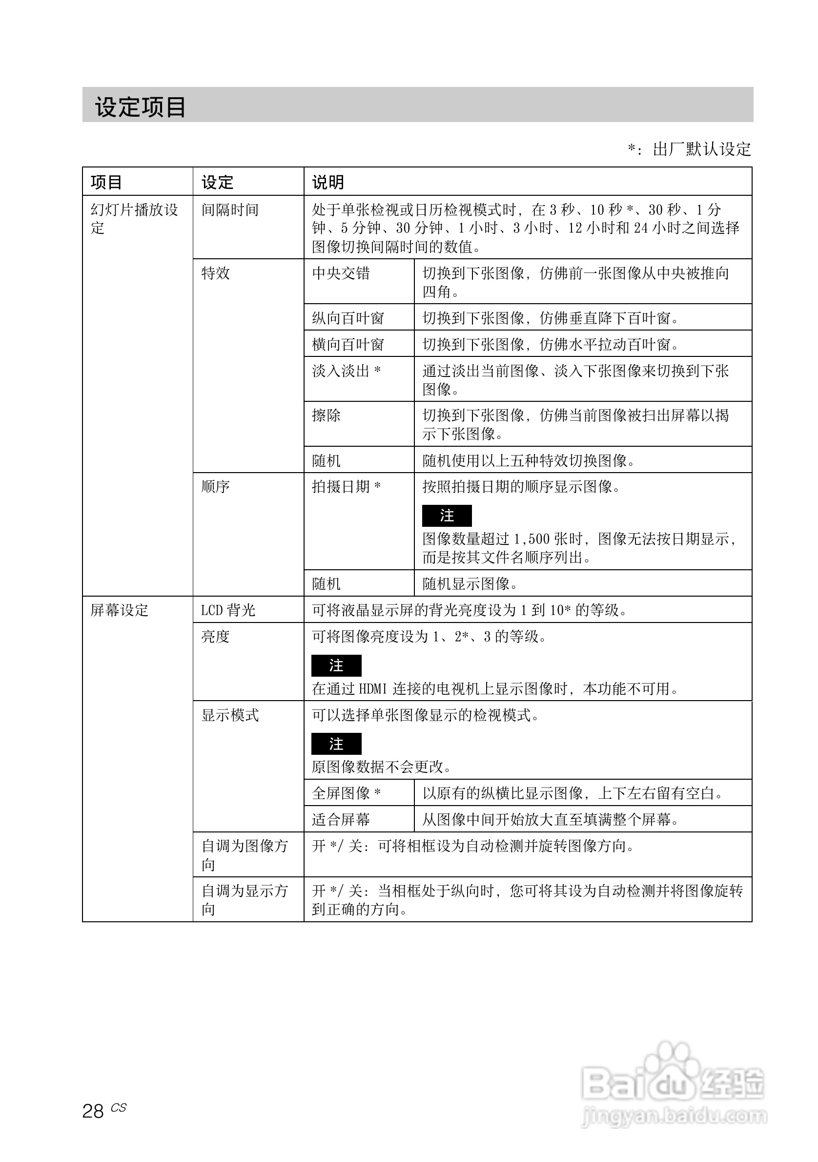 索尼DPF-V900数码相框使用说明书:[3]