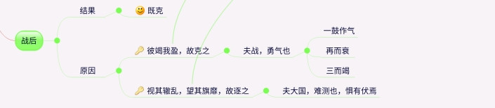 思维导图详解曹刿战法