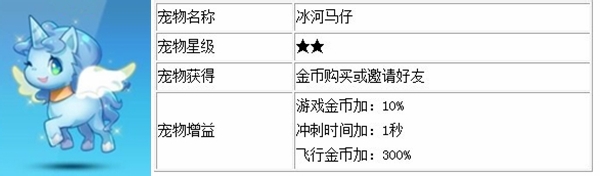 天天酷跑宠物有什么用