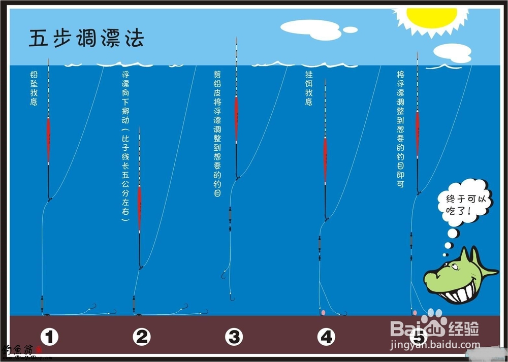 夏天怎样快速钓到鱼