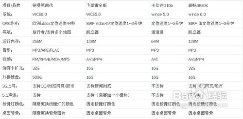 纽曼车机12款凯美瑞DVD导航,七代凯美瑞导航温州