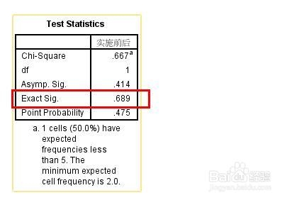 SPSS实例：[28]卡方检验百分比与理论值差异
