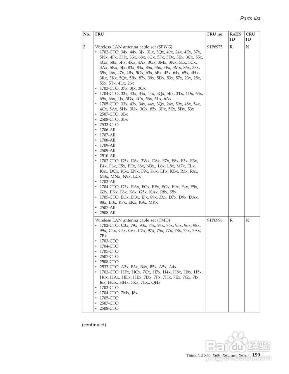 IBM(lenovo)ThinkPad X61笔记本说明书:[21]