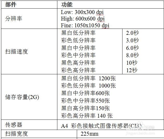 亚伯兰02A便携式扫描仪使用手册
