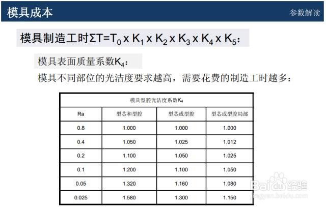 模具如何报价才能控制成本，做到物美价廉！