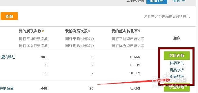 阿里巴巴生意参谋数据-生意参谋的作用【货】