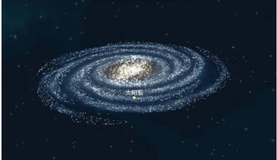 人类文明是几级文明