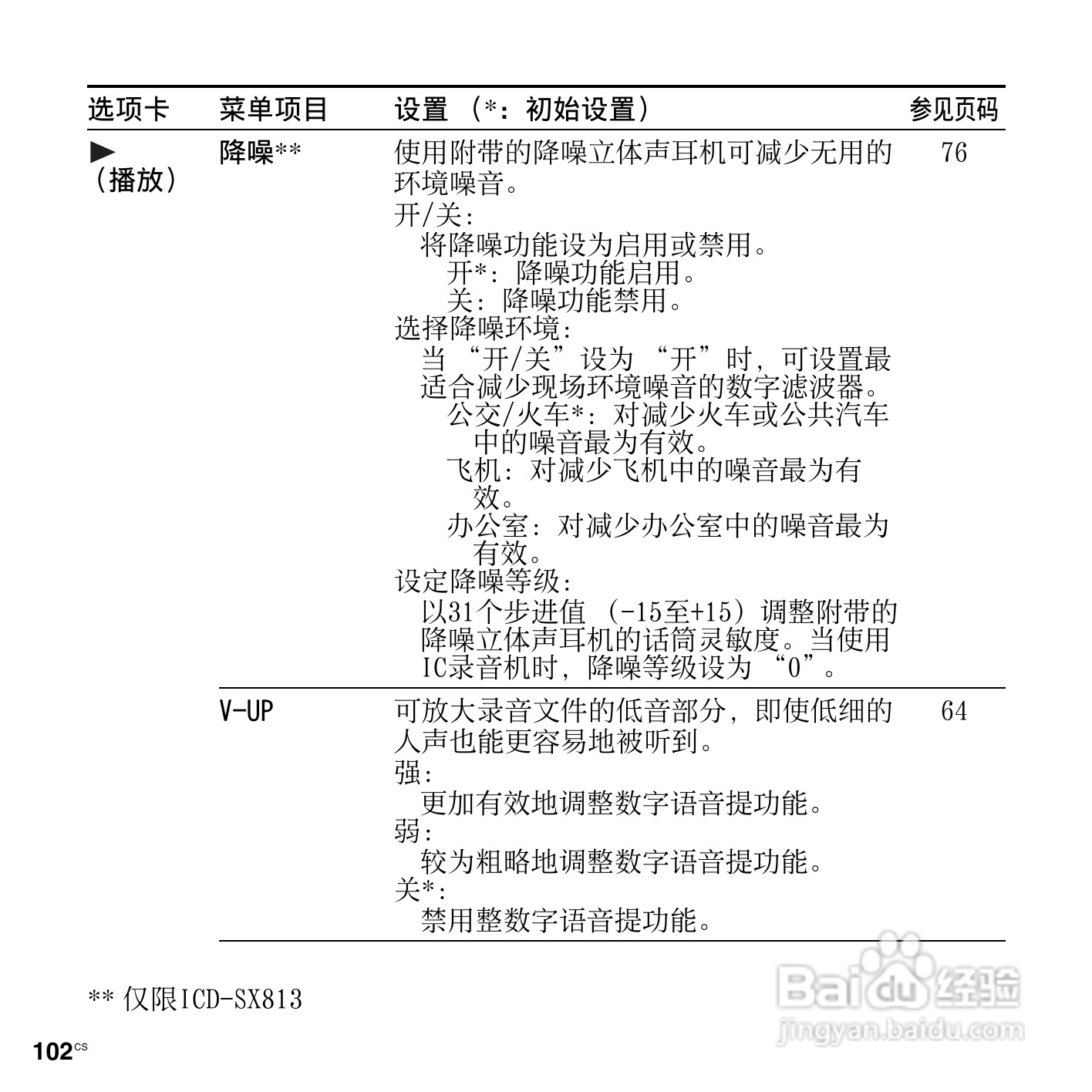索尼ICD-SX713数码录音笔使用说明书:[11]