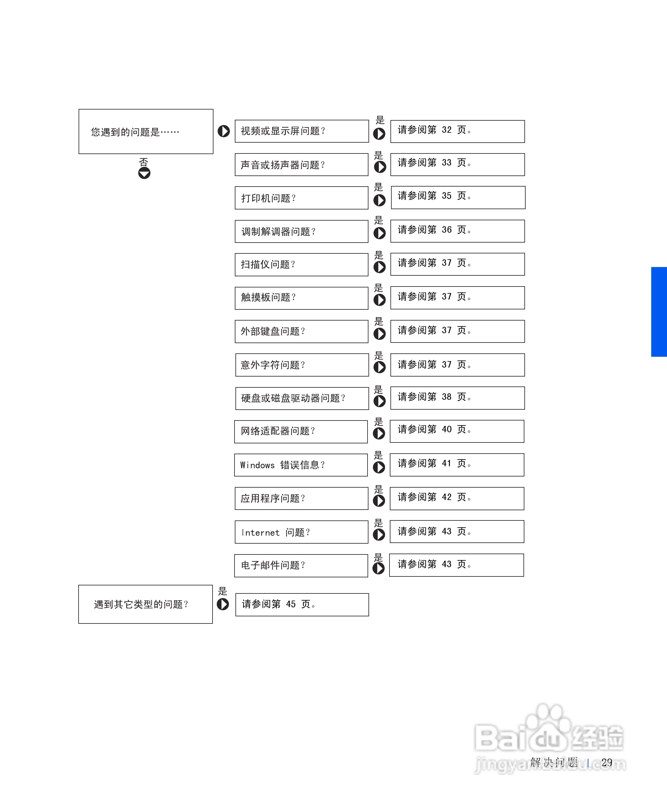 戴尔Inspiron 4000笔记本使用说明书:[3]