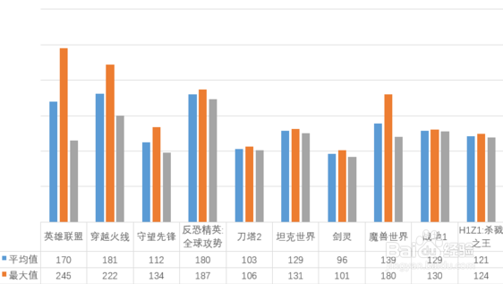 Ryzen平台选购心得